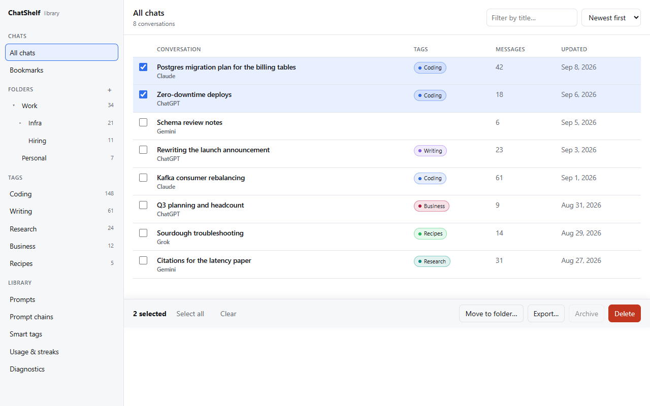 ChatShelf library view with a nested folder tree, smart tag chips, and a selected conversation ready for bulk actions