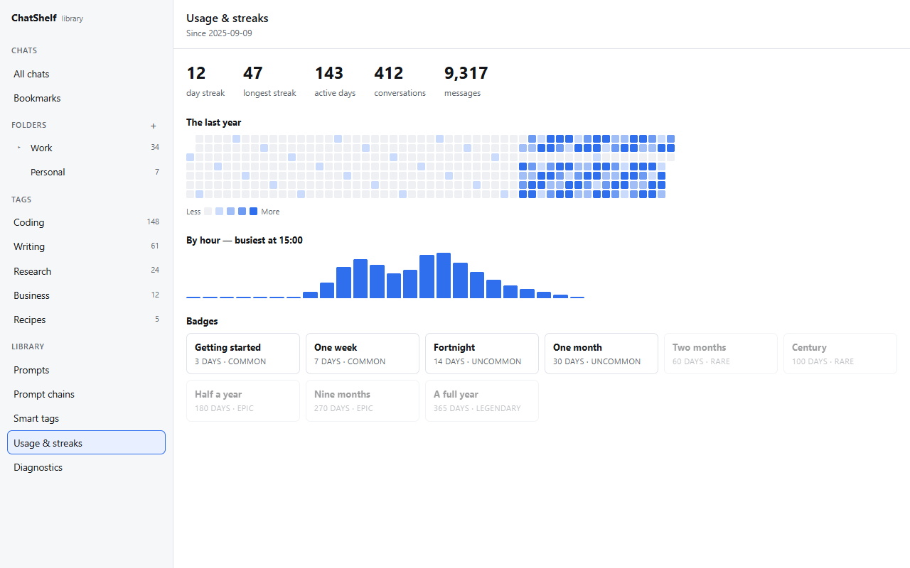 Usage and streaks dashboard showing a year-long activity heatmap, hourly histogram and streak badges